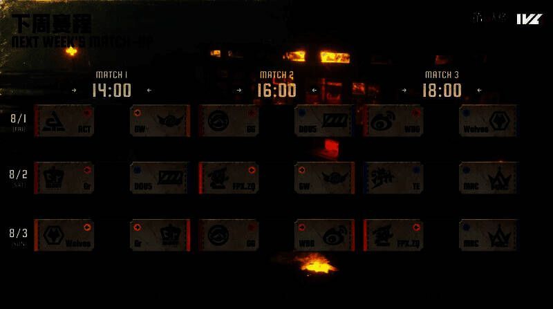 《第五人格》IVL夏季赛第八周赛后战队群像，选手神情专注，赛场氛围紧张