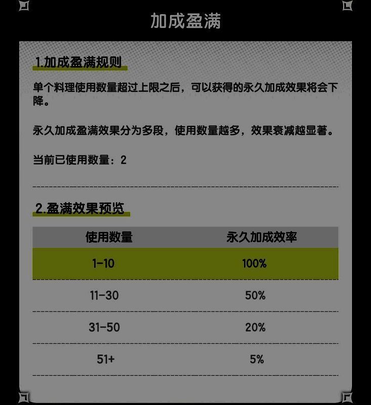 《杖剑传说》料理属性加成表格截图，清晰列出不同数量下攻击力的递减增幅