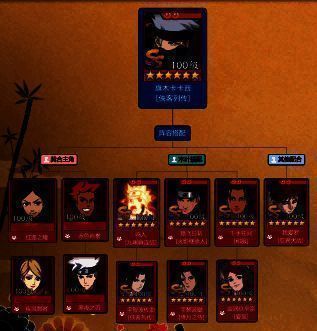 一图流阵容搭配图，展示卡卡西与鸣人、柱间、我爱罗等忍者的站位与技能协同