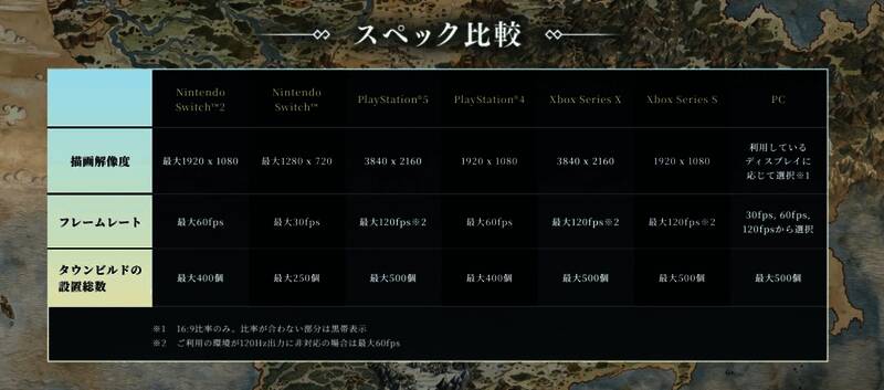 游戏内“祈愿谷”建造界面展示，玩家正在布置房屋与道路，界面清晰显示建筑数量与资源信息