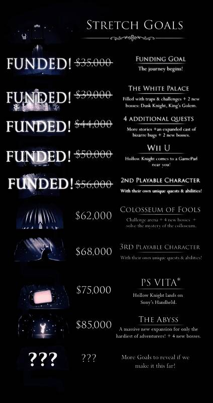 Team Cherry官方声明截图，详细说明Wii U版本取消原因，强调技术限制与画质妥协问题