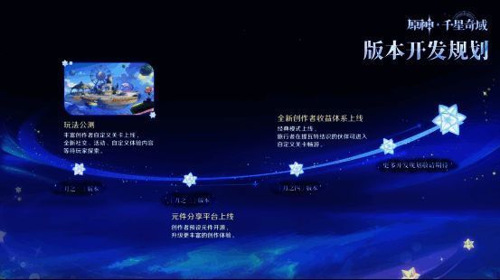 创作者学院课程页面，列出从基础入门到高级逻辑编写的系列教程