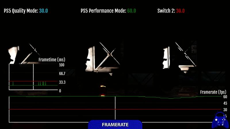 双平台同场景对比图，左侧PS5画面细腻真实，右侧Switch 2画面明显模糊失真