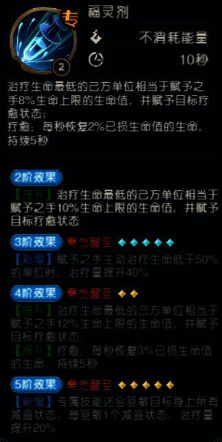 技能图标展示【福灵剂】的动画效果，绿色光波涌向队友，伴随治愈粒子特效