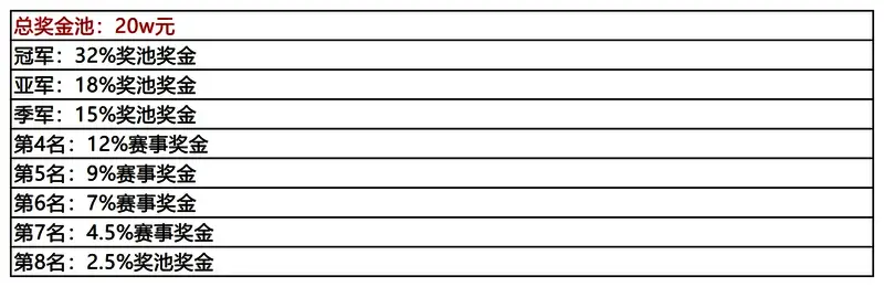 KK683地图泉水场景，展示冠军铭牌位置与战队命名区域
