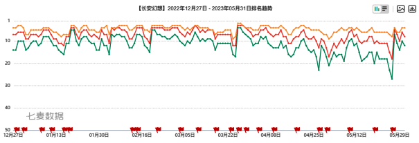 《长安幻想》与非遗川剧变脸联动活动界面，游戏角色身穿川剧脸谱服饰，背景为传统戏台，充满文化氛围