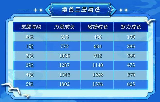 推荐阵容五人集体亮相，角色站位清晰，背景为和之国战场，气氛紧张