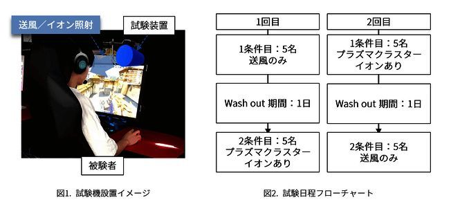 图表对比显示，使用空气净化器后选手KDA和反应速度均有明显提升