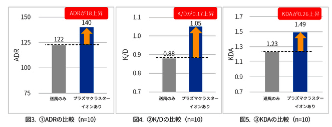 选手在净化后的环境中专注对战，屏幕显示精彩击杀回放，氛围紧张激烈