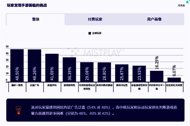 玩家在选择游戏时面临的主要困扰：信息过载与品质难辨