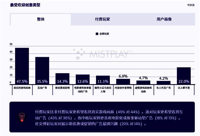 Mistplay发布多份行业研究报告封面合集