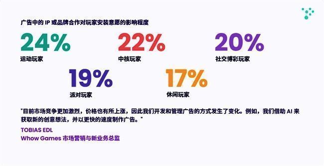 《2024手游增长报告》部分内容截图
