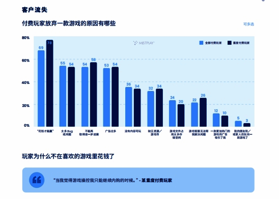 不同付费层级玩家对游戏内购的心理预期对比