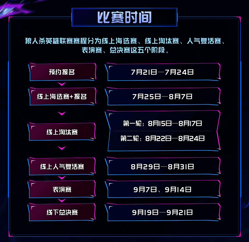 游戏内英雄联赛报名入口界面截图，展示点击报名按钮的操作指引