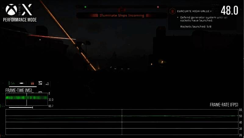 Xbox Series X支持120Hz VRR，低帧率下画面更流畅，PS5仅支持60Hz