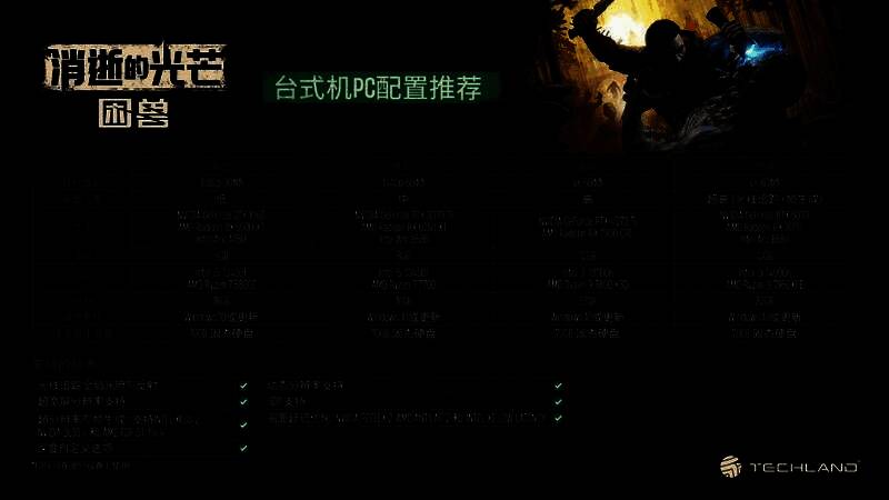 《消逝的光芒：困兽》PC推荐显卡配置信息展示图，包含RTX 3070 Ti、RX 6750 XT等型号