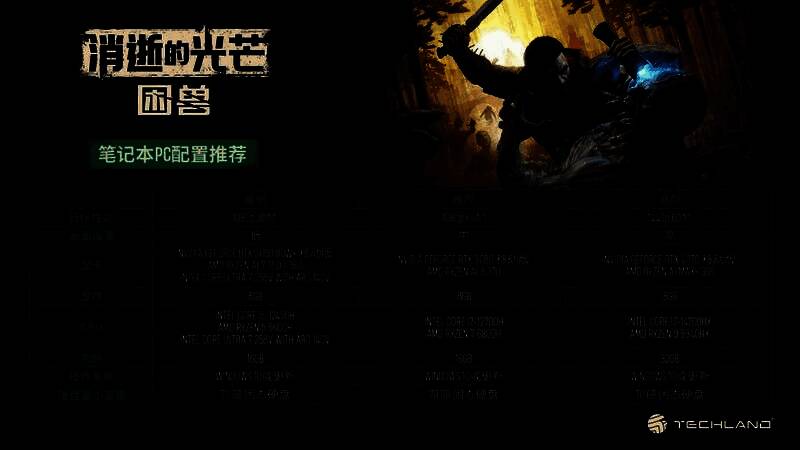 《消逝的光芒：困兽》笔记本推荐配置说明图，标注RTX 3080移动版与Ryzen AI 9 370显卡