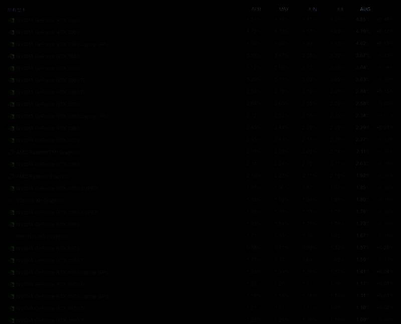 RTX 5070显卡外观展示，金属散热鳍片与RGB灯效细节清晰