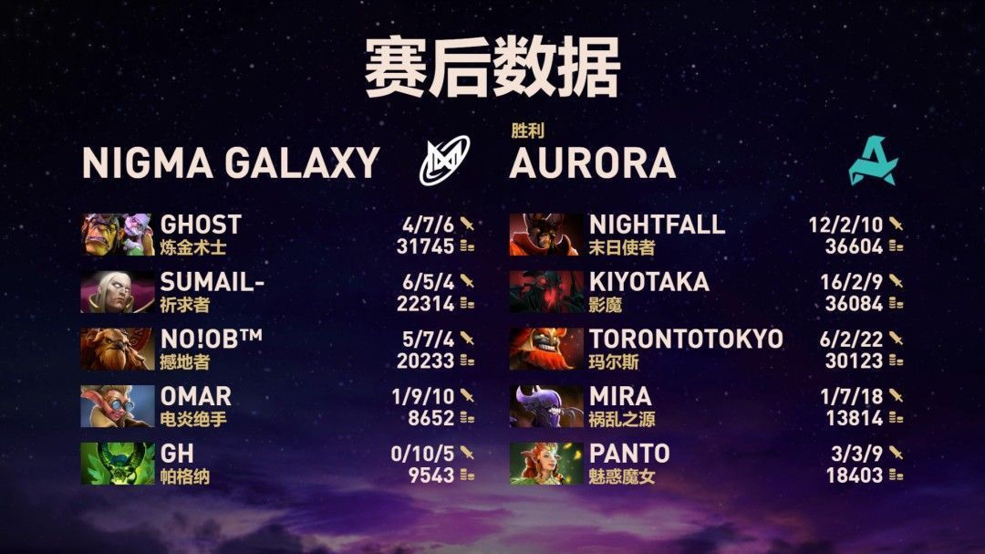 Aurora战队选手庆祝胜利瞬间，气氛热烈