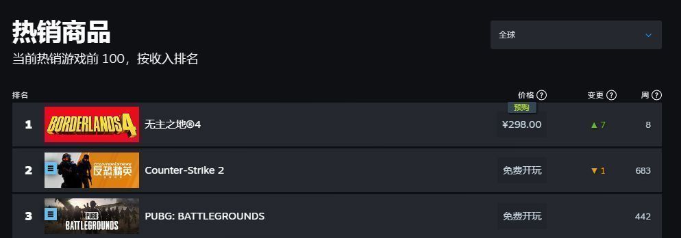 《无主之地4》游戏封面及发售平台信息展示