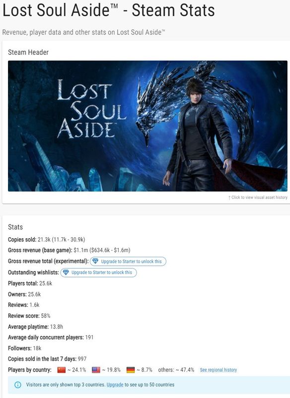 《失落之魂》Steam商店页面截图，展示游戏封面与基本介绍