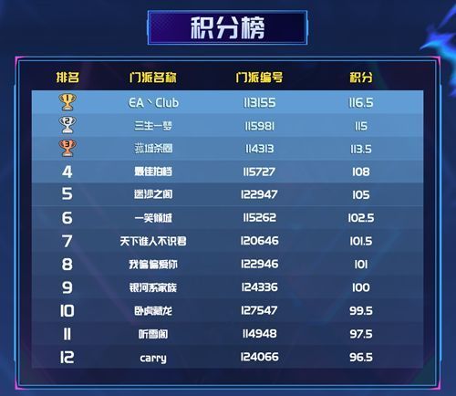 EA丶club战队成员庆祝胜利，背景为赛事比分排行榜，气氛热烈