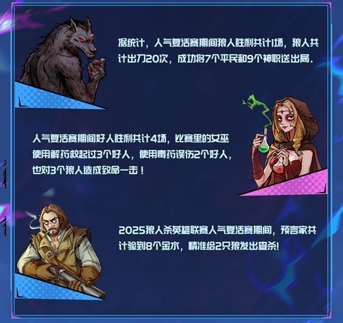 狼人杀游戏内阵营数据统计图表，显示狼人与好人阵营的胜负比与淘汰人数