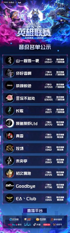 狼人杀英雄联赛总决赛12支门派战队合影，背景为赛事LOGO，气势恢宏