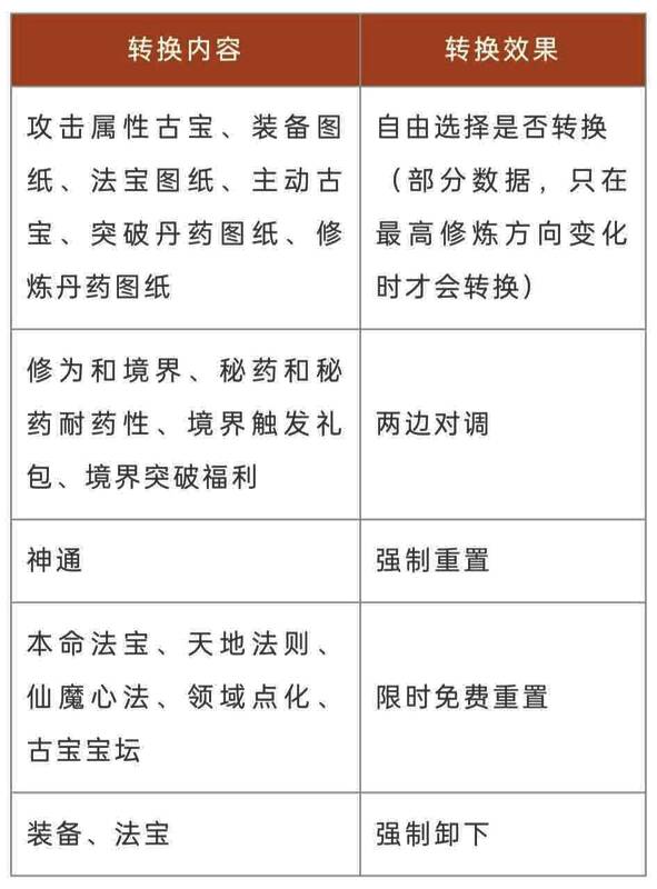 转修后神通调整界面，显示当前神通技能与可替换选项
