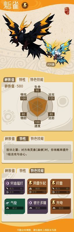 鬿雀技能界面展示，包含技能名称、效果描述及图标设计