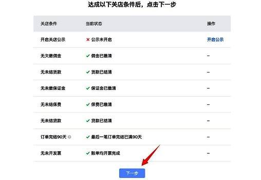 关店条件核对页面截图，显示店铺经营状态检查结果