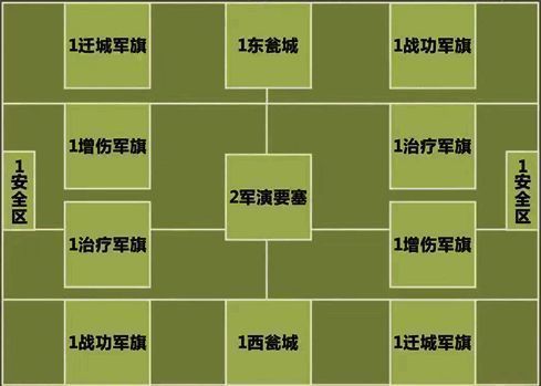 游戏界面展示对垒三军的资源采集与战功获取机制
