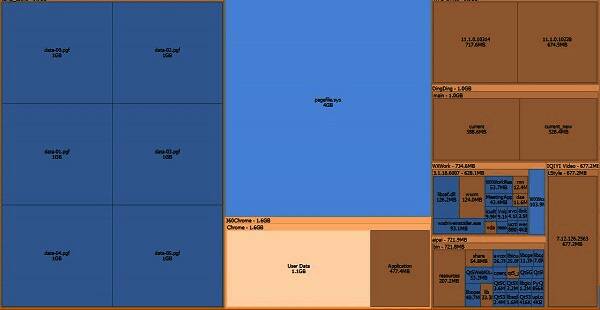 扫描结果界面，显示各类文件与文件夹的分布情况