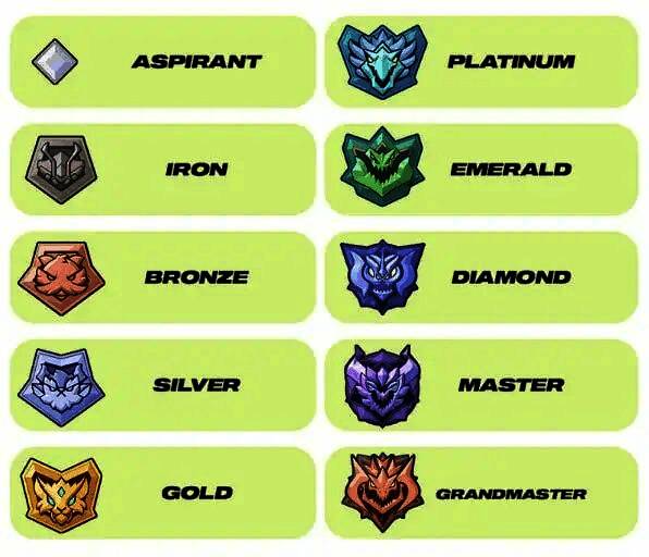 《2XKO》段位体系展示图，清晰呈现从初心者到王者的晋升路径