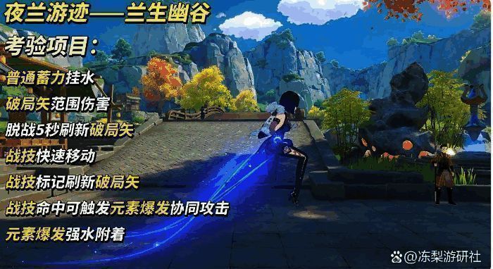 夜兰绘想游迹挑战第一阶段地图截图，显示笔直路径与敌人分布