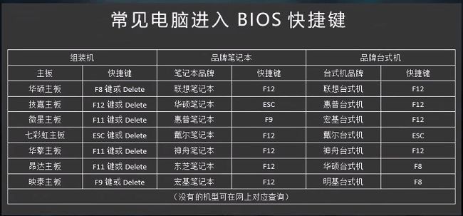 BIOS设置界面，展示多个选项卡