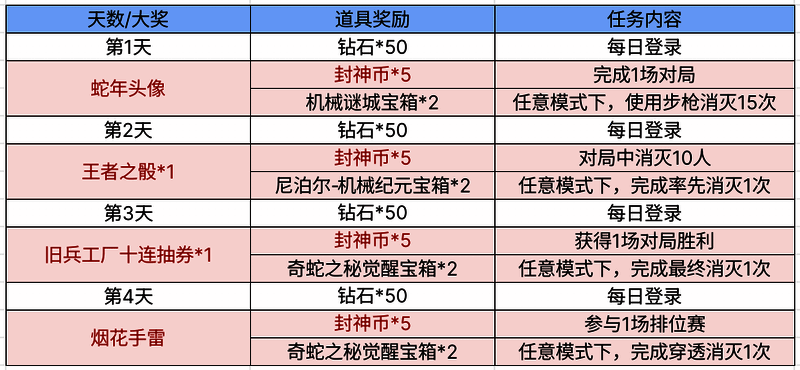 妲姬魅影活动任务列表展示，清晰标注每日任务内容与奖励