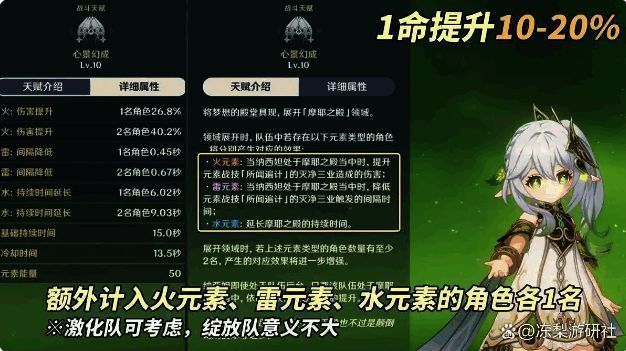 纳西妲1命座技能说明与数值变化展示