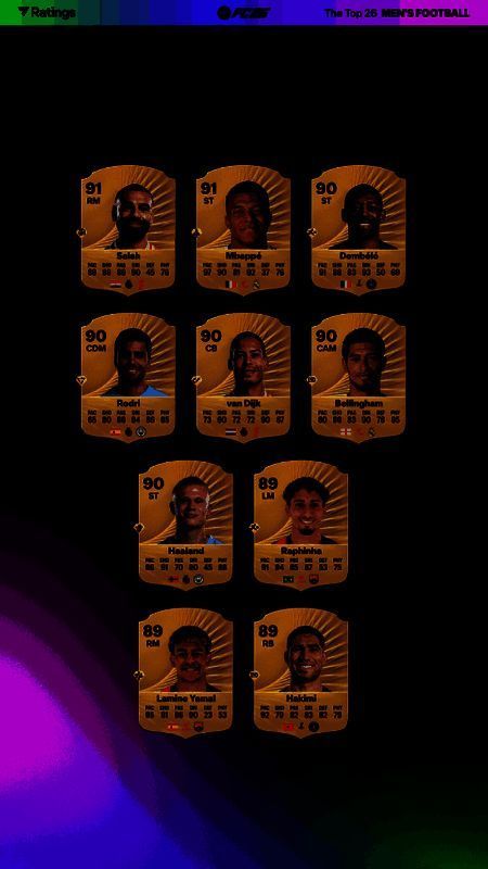 EA SPORTS FC 26男足Top 26球员评分榜单