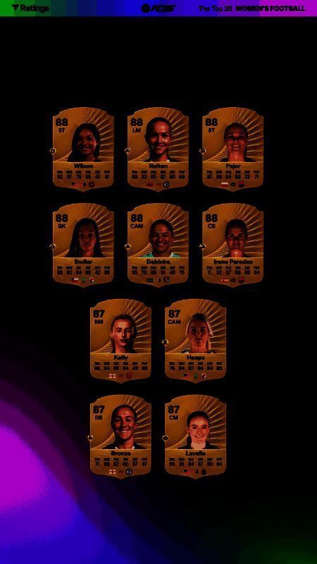 EA SPORTS FC 26女足Top 26球员评分榜单