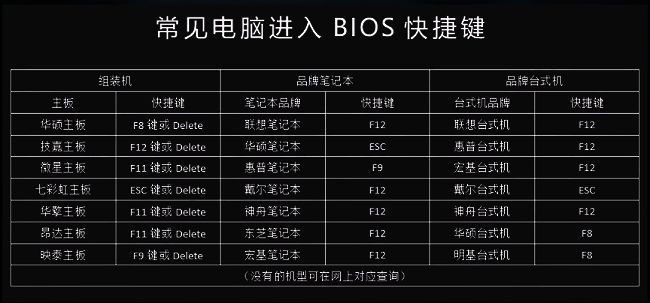 BIOS设置界面示意图，显示多个选项卡