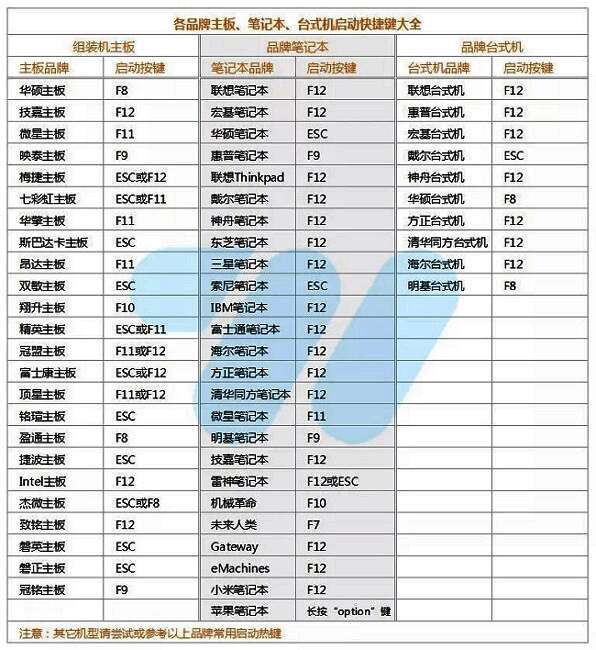 电脑开机界面提示U盘启动快捷键示意图