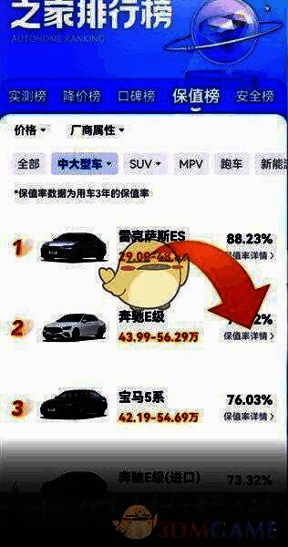 保值率详情页面截图，展示具体数据信息