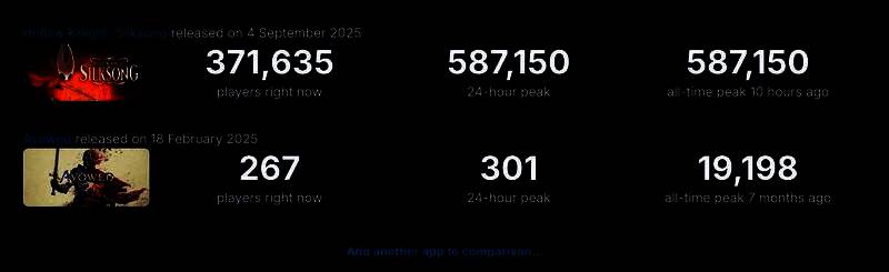 《宣誓》与《丝之歌》对比图，展示预算、团队规模与市场反响的差异