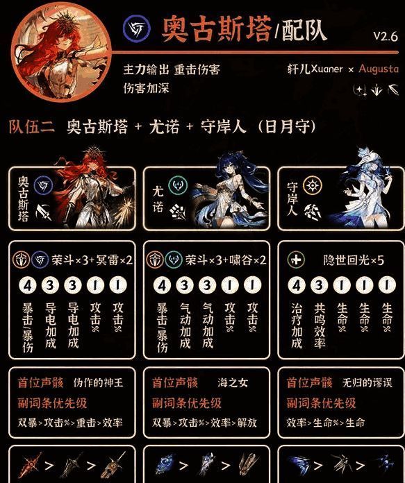 奥古斯塔在尤诺护盾覆盖下发动重击技能，画面充满能量光效与战斗动态