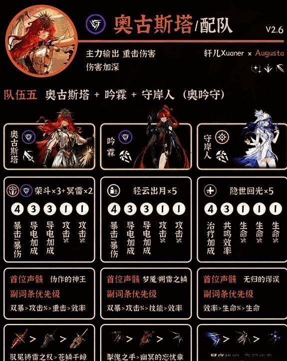 吟霖释放技能为敌人附加导电状态，奥古斯塔紧随其后准备打出反应伤害