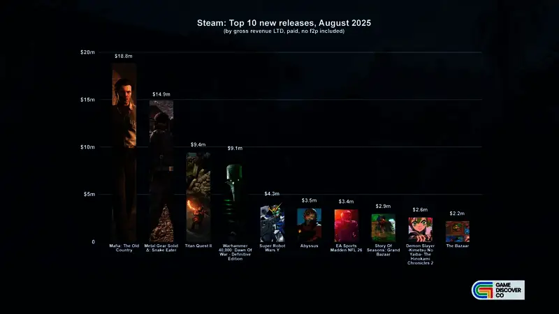 《四海兄弟：故乡》游戏封面图，画面呈现黑帮风格城市街景，主角身着复古西装站立于雨夜街头