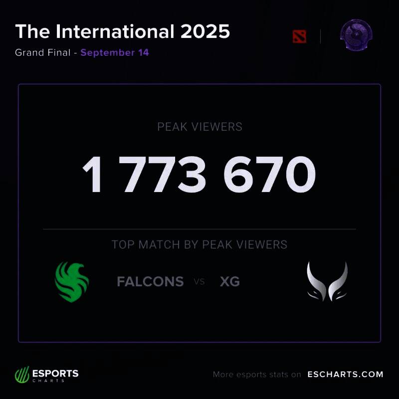 TI14总决赛激烈对战画面，选手专注操作，舞台灯光炫目