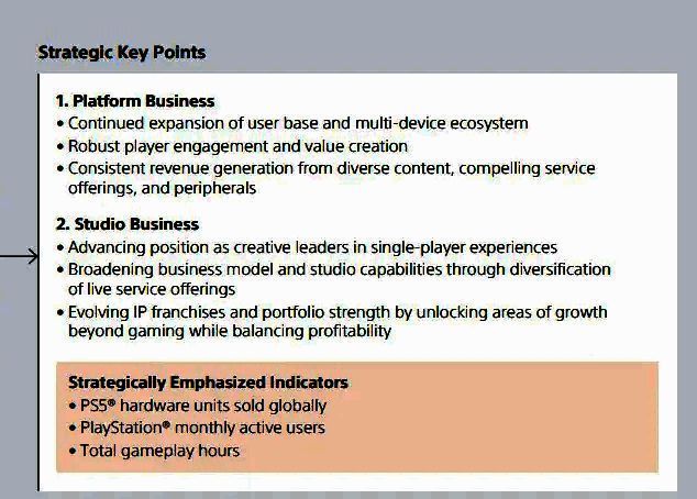 索尼财报发布会现场截图，高管正在讲解财务数据，屏幕上显示PS5相关业绩图表