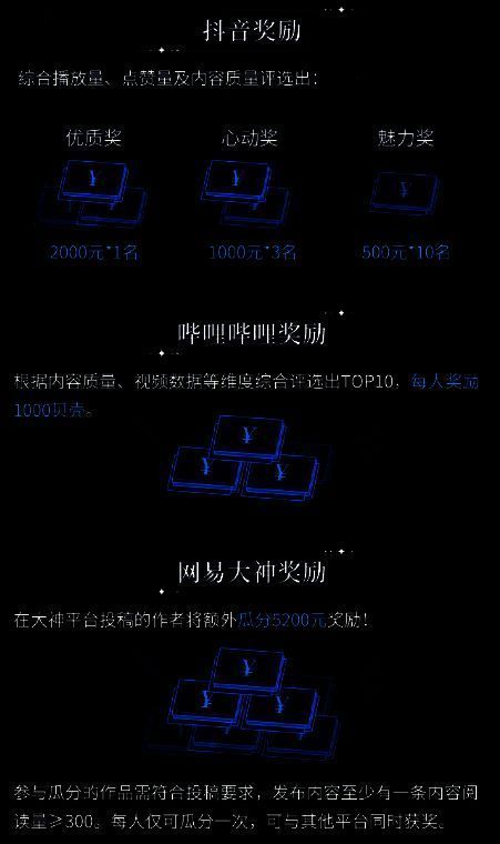 音乐挑战赛奖励清单展示图，列出不同等级奖项对应的奖金与礼品